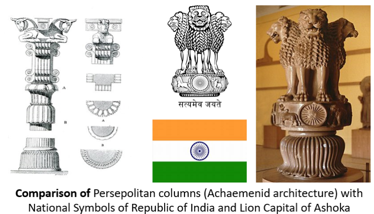 Medo-Parthian nexus of Avesto-Vedic-Sramana (AVS) Religions